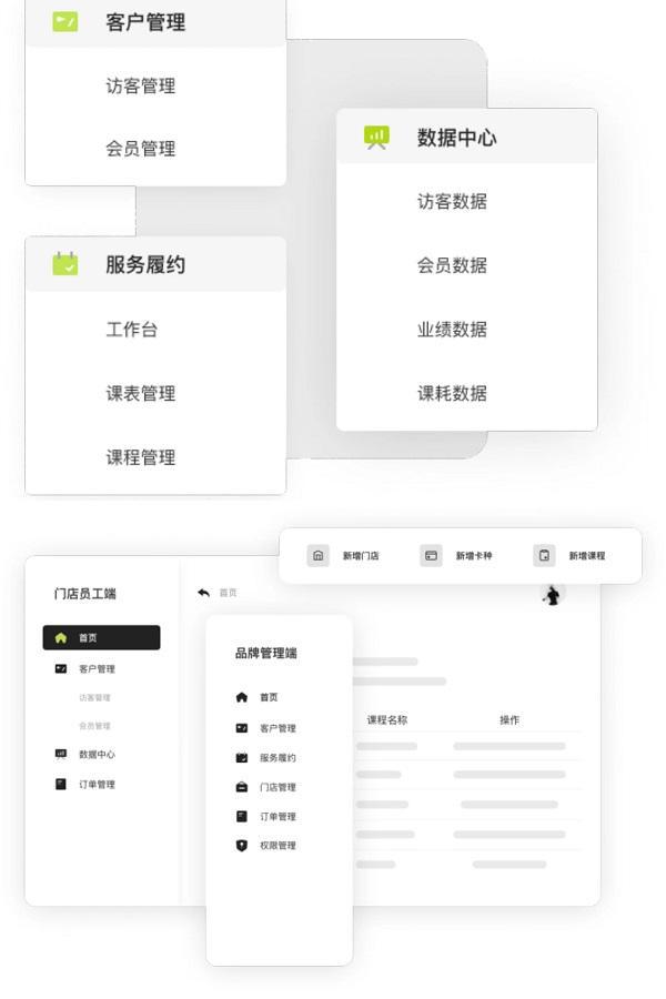 goga瑜伽智慧运营：开启场馆降本kaiyun体育网页版增效之路(图1)