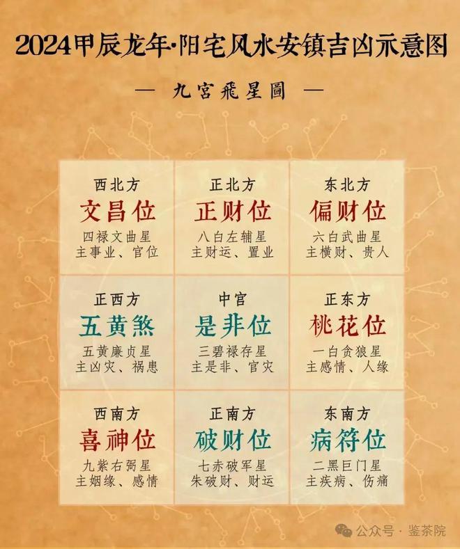 2024的十条旺运方法(图2)