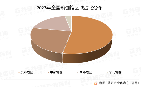 2024年中国瑜伽普拉提场馆会员人数规模、教练人数及练习方向分析[图](图1)