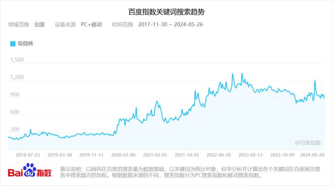 2024年大火的瑜伽裤赛道容得下新玩家吗？春夏新风向(图1)