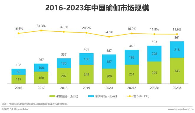 2024年大火的瑜伽裤赛道容得下新玩家吗？春夏新风向(图2)