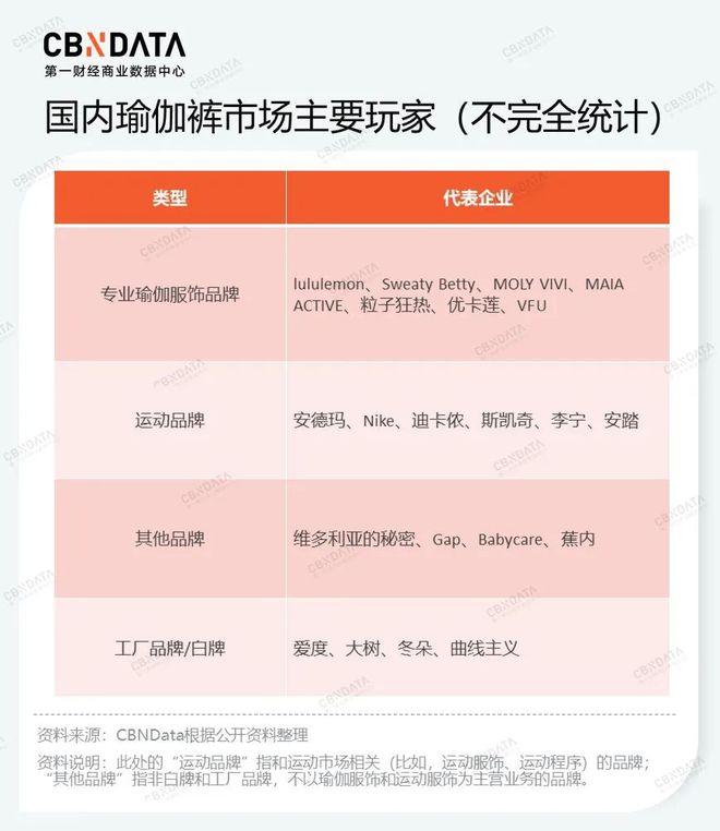 2024年大火的瑜伽裤赛道容得下新玩家吗？春夏新风向(图3)