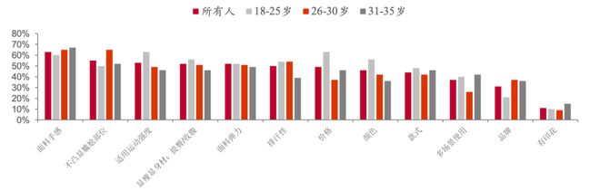 2024年大火的瑜伽裤赛道容得下新玩家吗？春夏新风向(图4)