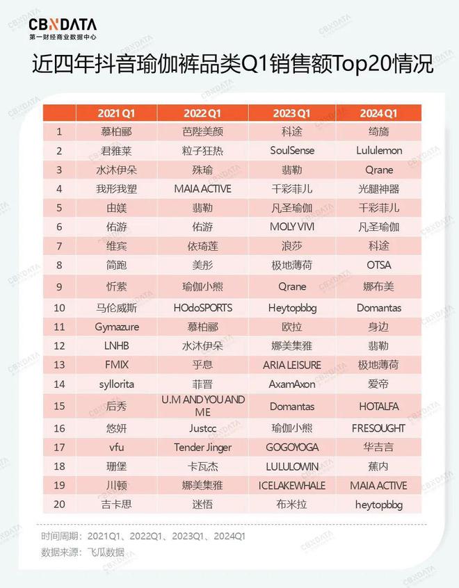 2024年大火的瑜伽裤赛道容得下新玩家吗？春夏新风向(图6)