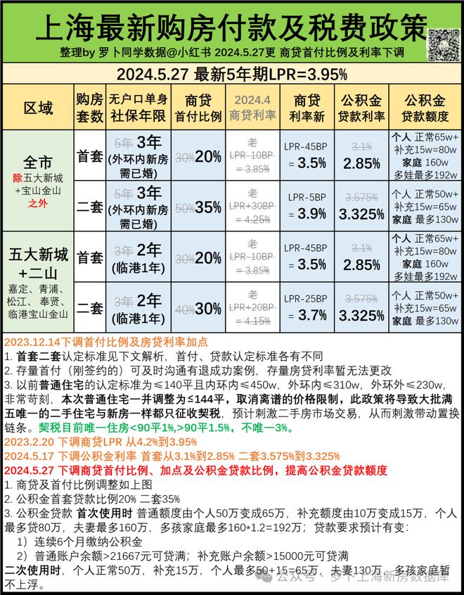 一文读懂普陀中开云体育环云悦府优缺点!分析一下中环云悦府值得买吗？(图18)
