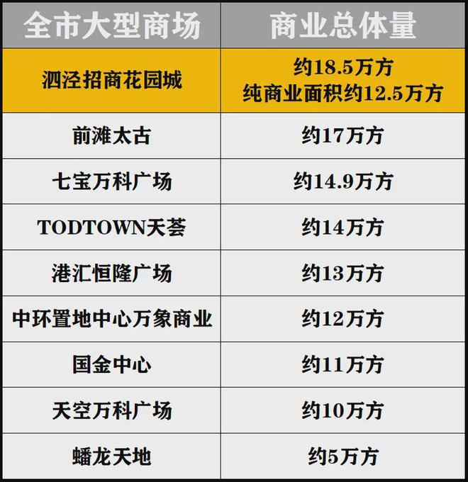 松江招商时代潮派售楼处电线年楼盘最新动态(图20)