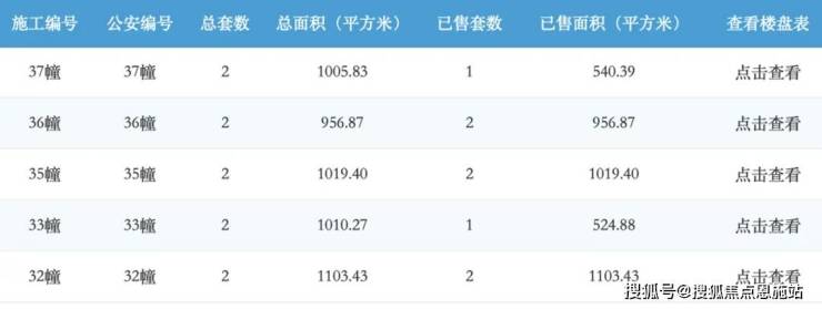 开云体育创想樾湖山庄-常熟(创想樾湖山庄)2024最新房价-小区环境-户型-停车位(图3)