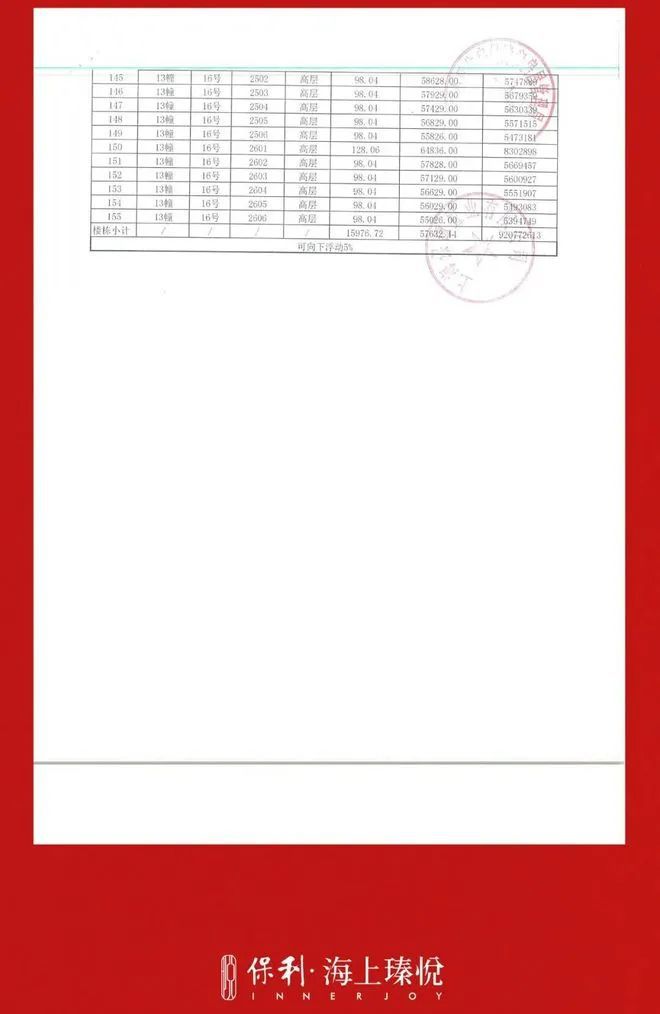 kaiyun体育全站保利海上臻悦『网站』保利海上臻悦2024年最新房价-户型配套(图3)
