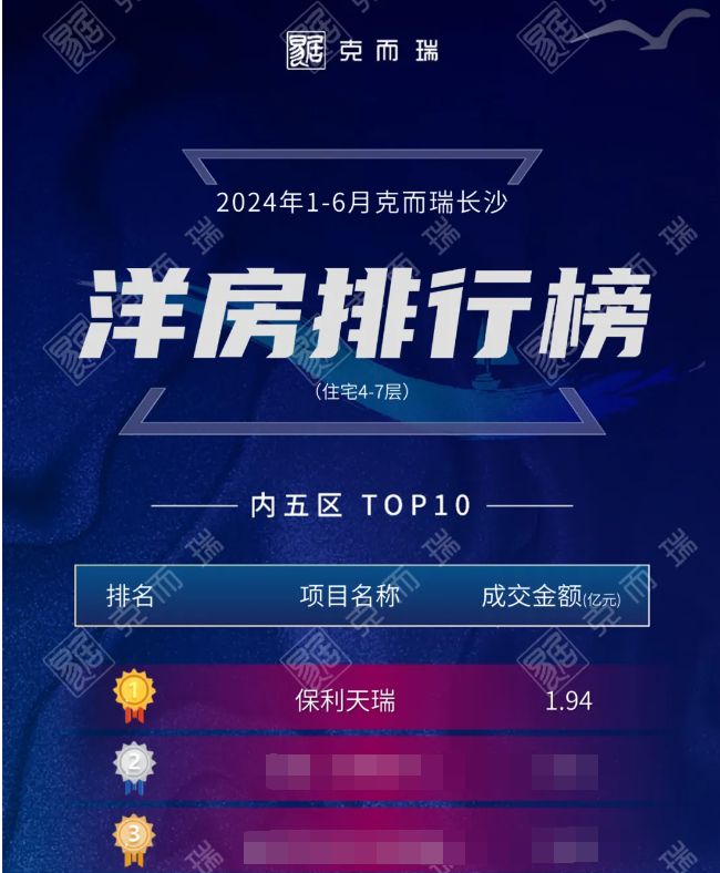 2024【保利天瑞】洋湖湿地公园里+洋房别墅【长沙保利天瑞】楼盘(图1)