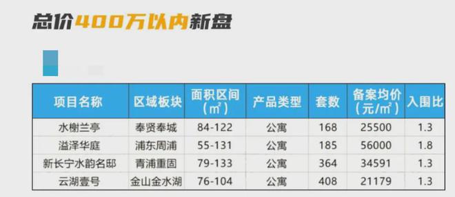 东滩海上明月（东滩海上明月售楼处）202424小时热线电话(图2)