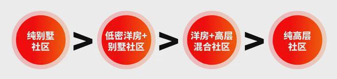 东滩海上明月（东滩海上明月售楼处）202424小时热线电话(图15)