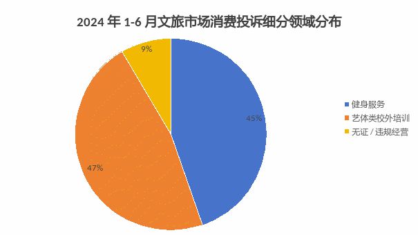 泰兴这两起校外培训机构消费投诉！(图1)