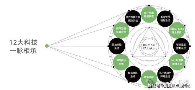 2024中海狮山云起（网kaiyun体育全站站）中海狮山云起2024年最新房价曝光(图8)