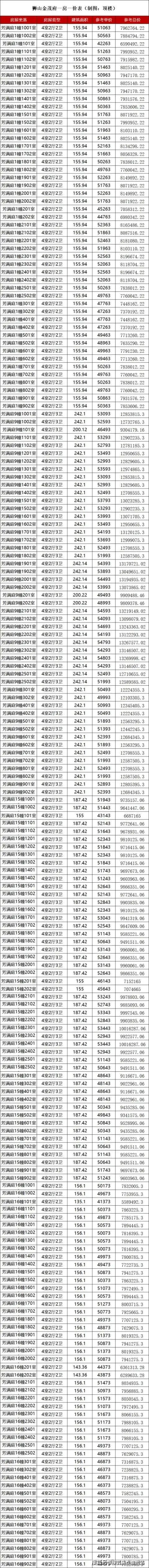 2024中海狮山云起（网kaiyun体育全站站）中海狮山云起2024年最新房价曝光(图4)