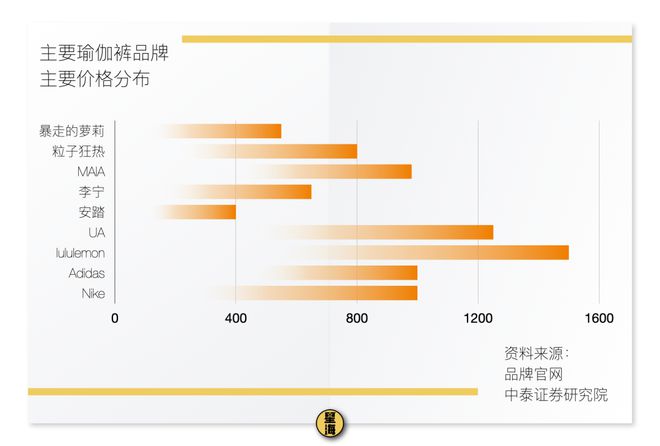 攒劲的瑜伽裤背后：国产平替们正在包围lululemon(图13)