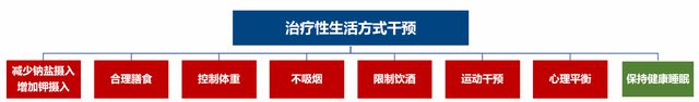 《中国高血压防治指南（2024年修订版）》发布(图3)
