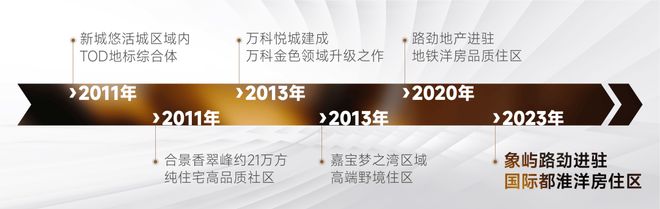 上海都匯云境（2024最新楼盘详情）网站象屿路劲·都匯云境(图10)