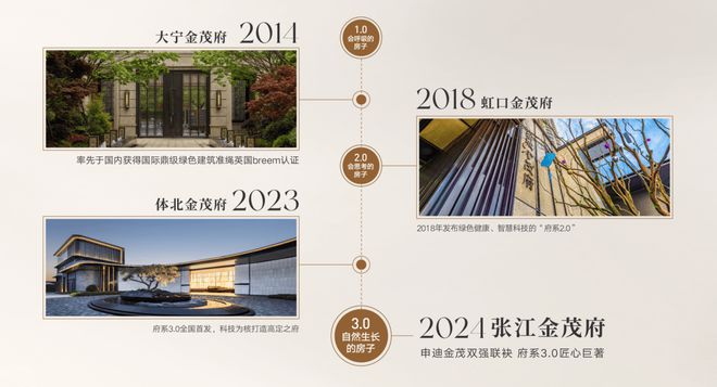张江金茂府-浦东(张江金茂府)网站-2024最新房价＋户型图(图4)