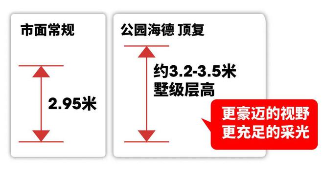 公园海德小区2024房价-松江泗泾公园海德楼盘-百科！(图5)