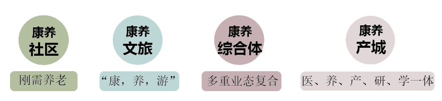 绿维文旅：县域康养旅游发展如何把握重点(图4)