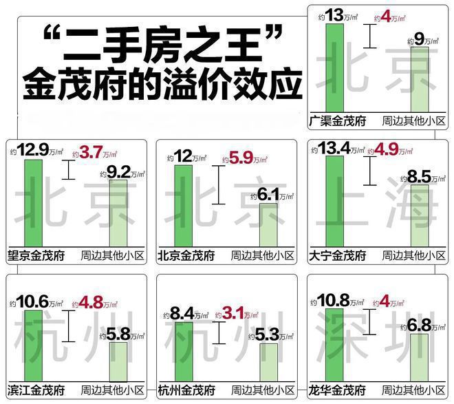 狮山金茂府网站-狮山金茂府2024最新房价＋户型图＋配套kaiyun体育网页版(图12)
