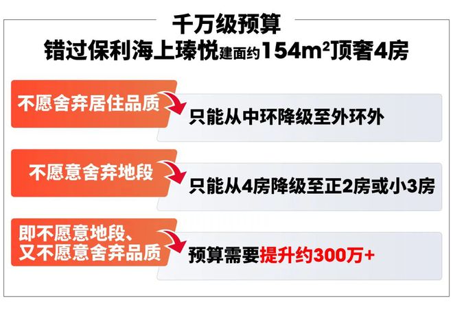 保利海上瑧悦2024网站-海上瑧悦售楼处楼盘详情-房天下kaiyun体育全站(图6)