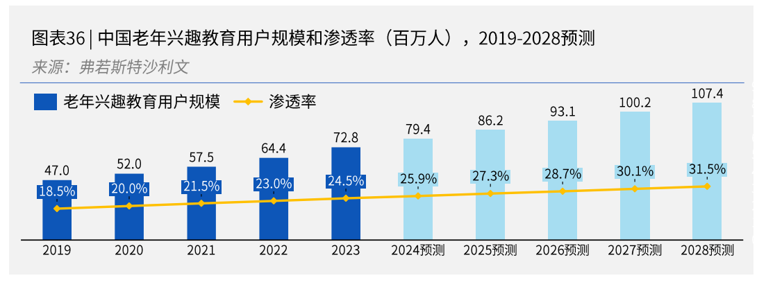 简kaiyun体育网页版橙教育平台：王蕊瑜伽显著提升中老年人的幸福感(图1)
