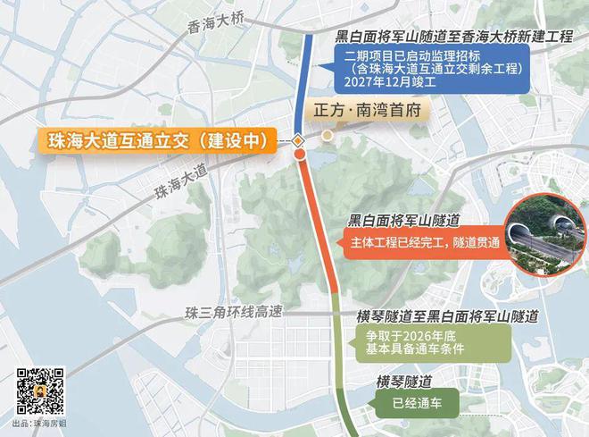 2024珠海主城榜一大哥——正方南湾首府【首页】售楼中心电话(图6)