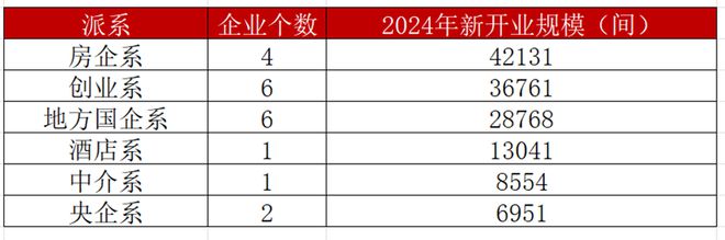 重磅发布《2024租赁住房开云体育运营商新开业规模20强研究成果(图2)