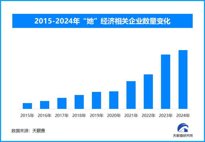 “她经济”浪潮翻涌：从消费偏好透视产业转型新航道(图1)