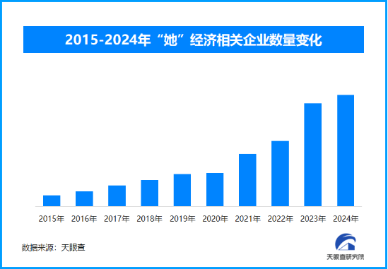 天眼新知“她经济”绽放：女性消费驱动下的产业创新全景图(图1)