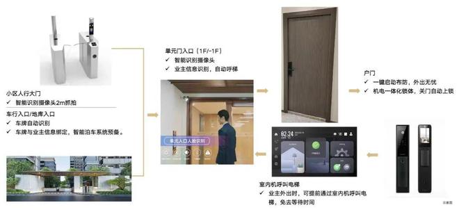 开云体育【最新】顾村山水雅境售楼处发布：进阶人居新篇章！(图9)