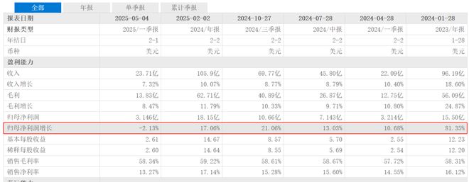 “瑜伽爱马仕”lululemon利润滑kaiyun体育网页版铁卢！都怪特朗普？(图1)