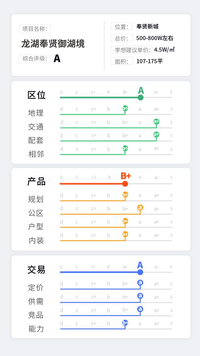 上海奉贤龙湖御湖境售楼处龙湖御湖境发布：引领新开云体育风尚!(图2)